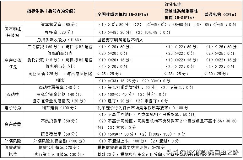 国内金融体系的稳定性指标有哪些,一秒搞懂中国金融体系