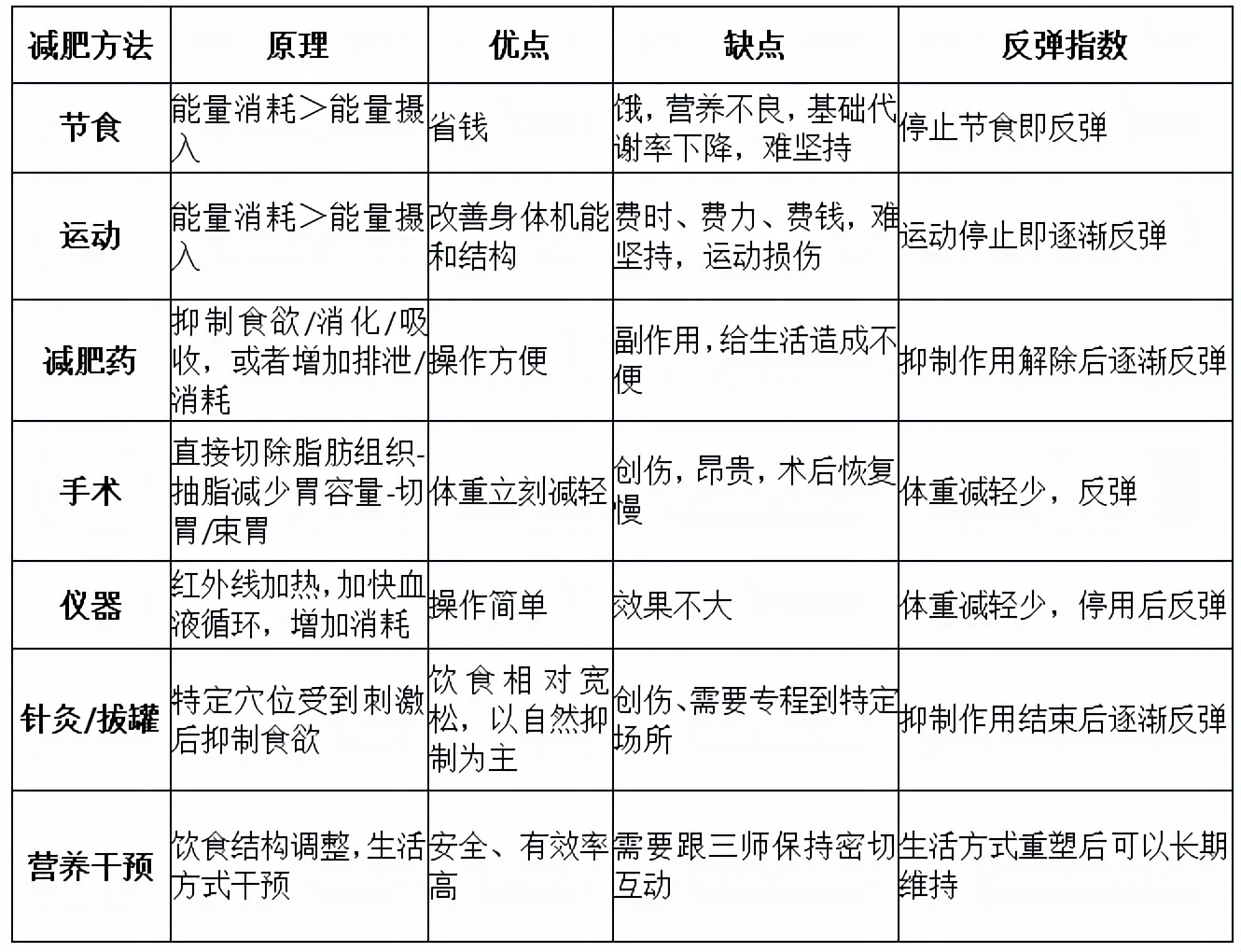 减肥行业很火爆,大健康减肥新零售机遇