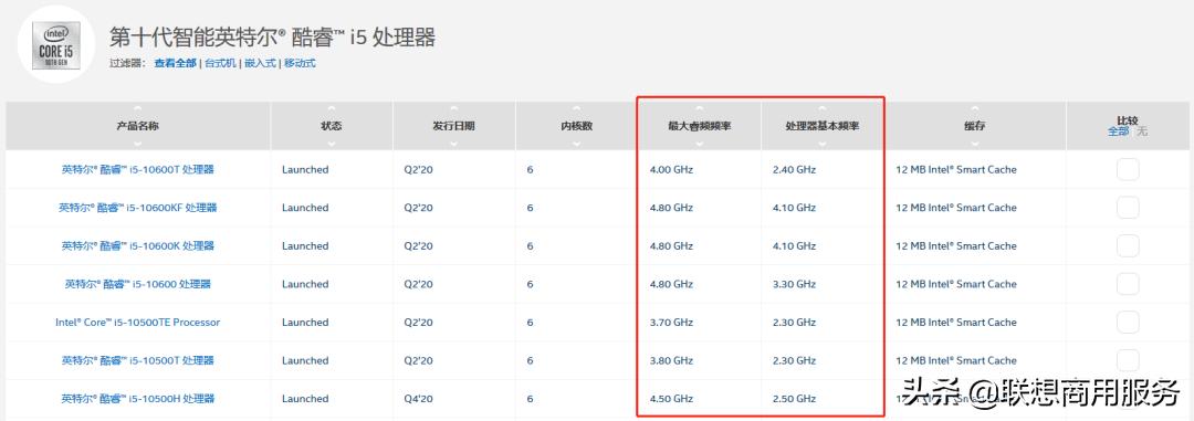 cpu的各个参数是什么意思,cpu主要看什么参数