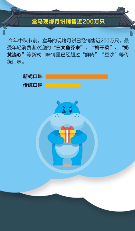 洋节与传统节日的交锋,传统节日与洋节对比