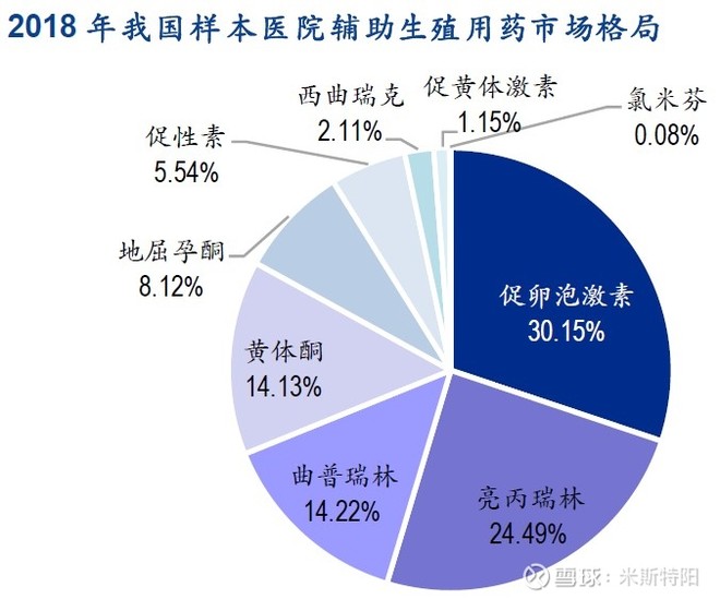 长春高新生产的生长激素是什么,长春高新的生长激素有效果吗