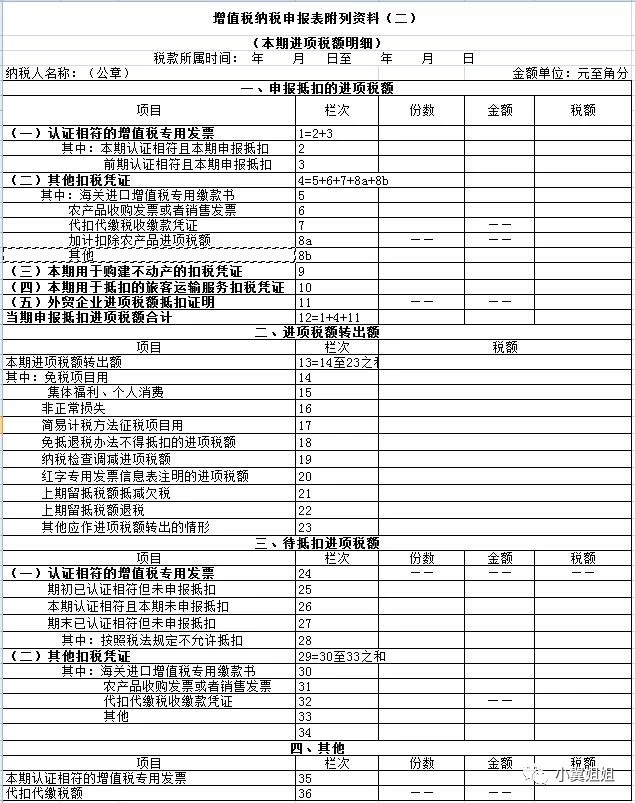 增值税扣税凭证抵扣期限有关规定,增值税纳税申报表应抵扣税额讲解