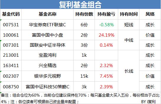 鍒涗笟鏉縡鍜屽垱涓氭澘鎸囨暟鏈夊暐鍖哄埆,鍒涗笟鏉挎寚鏁扮湅鍝釜鎸囨爣