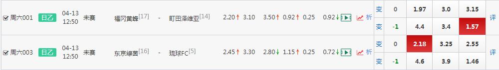 竞彩二串一精准分析,竞彩二串一实单推荐