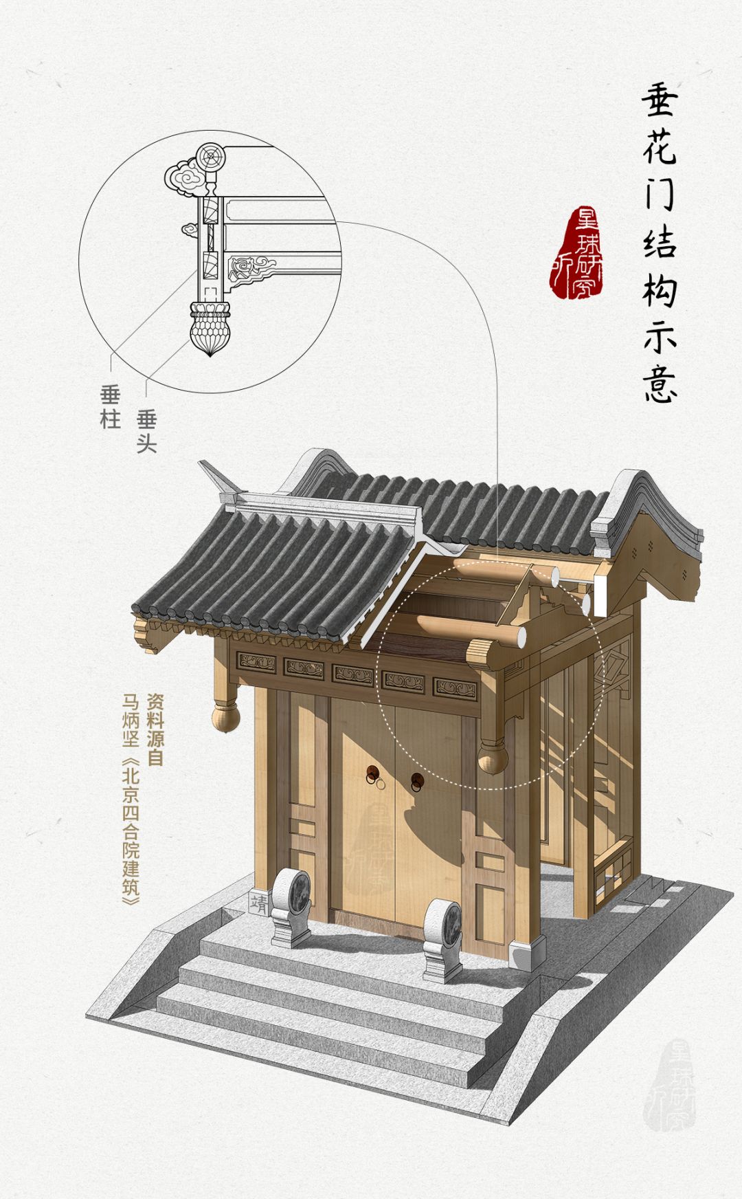 北京四合院出售,北京四合院民宿