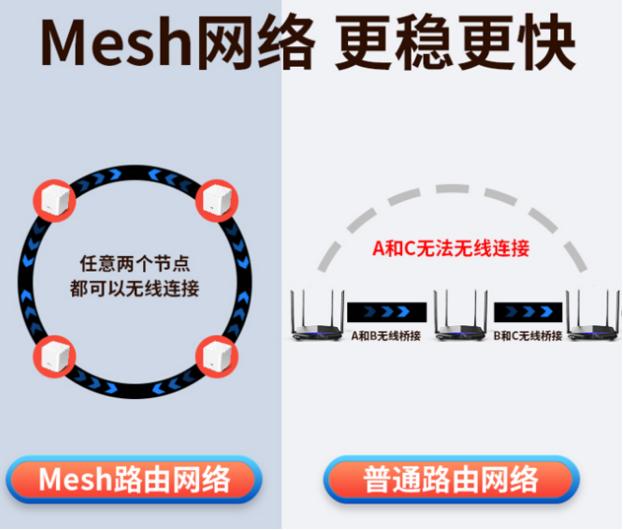 2022年家庭组网最好的方案,家庭最合理的组网方式