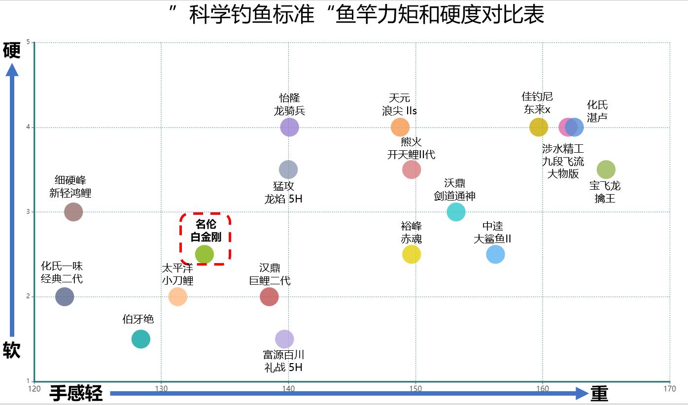 鱼竿推荐鱼竿测评,中国鱼竿手竿前三