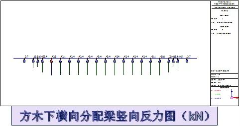 施工临时结构的设计及计算，建议收藏