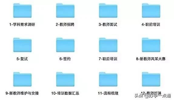 2个月培养200个一线名师，看高思是怎么做到的？