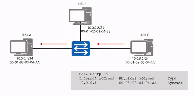 网工必看的好书,网工必读两本书