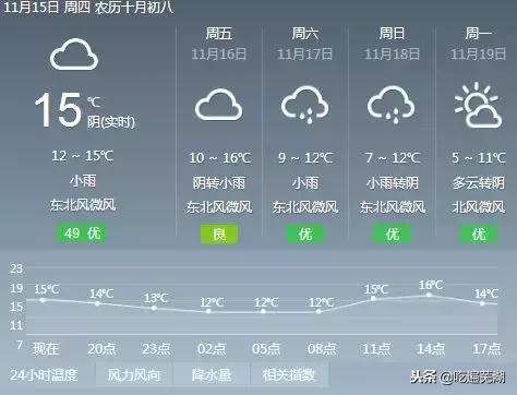 接下来几天芜湖看不见太阳了，让我们做一份太阳蛋早餐，压压惊
