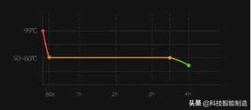 保温杯降温智能,智能保温杯摇一摇快速降温