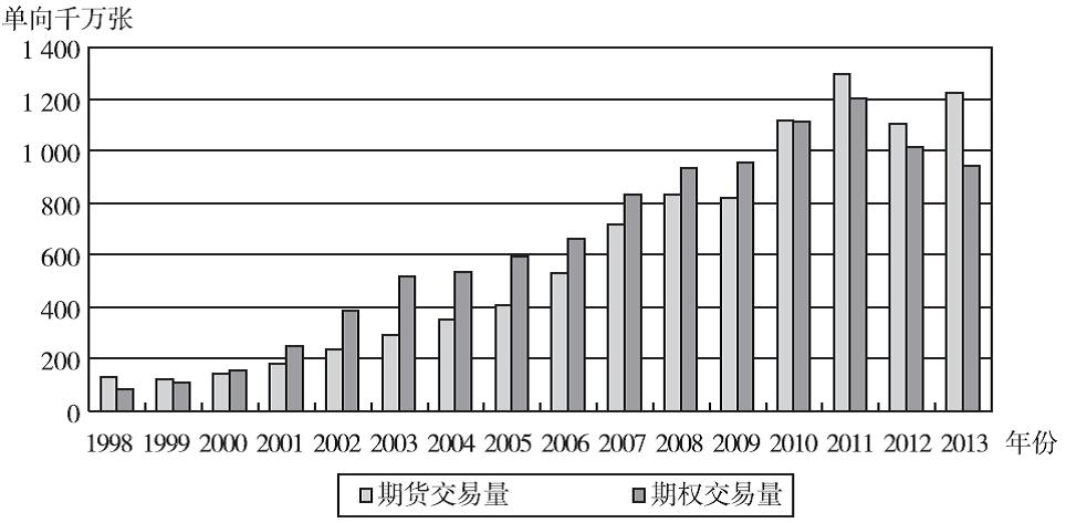 中衍期货和创元期货,中衍期货做什么