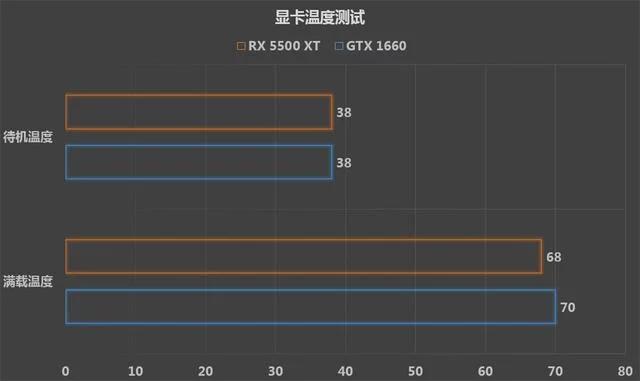 1500左右性价比最高的n类显卡,从性价比来说哪款手机配置更好