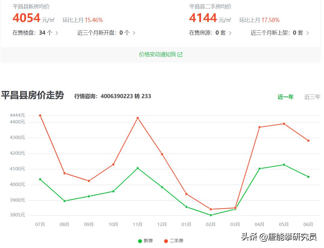 川东北卖房,川东北哪个县房价最高