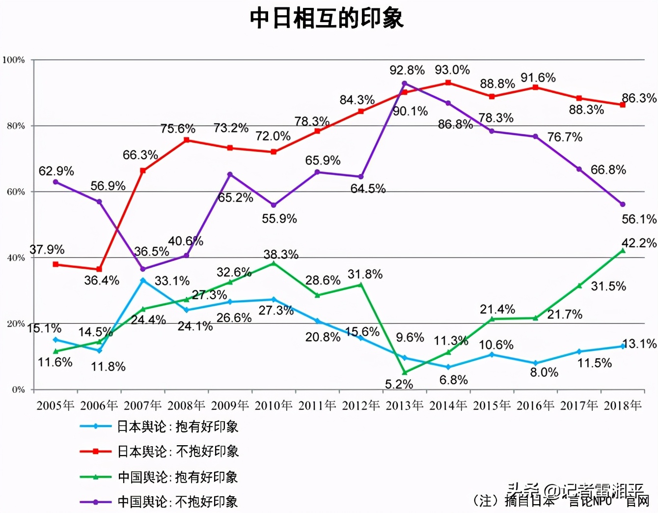 日本人为什么对中国印象不好,日本人对中国真实的看法