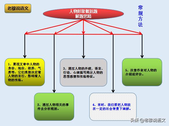 山东省济宁市嘉祥县中考二模,2022济宁市中考二模语文