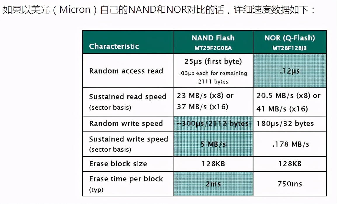 索尼录音笔拆解视频,清华同方录音笔拆解