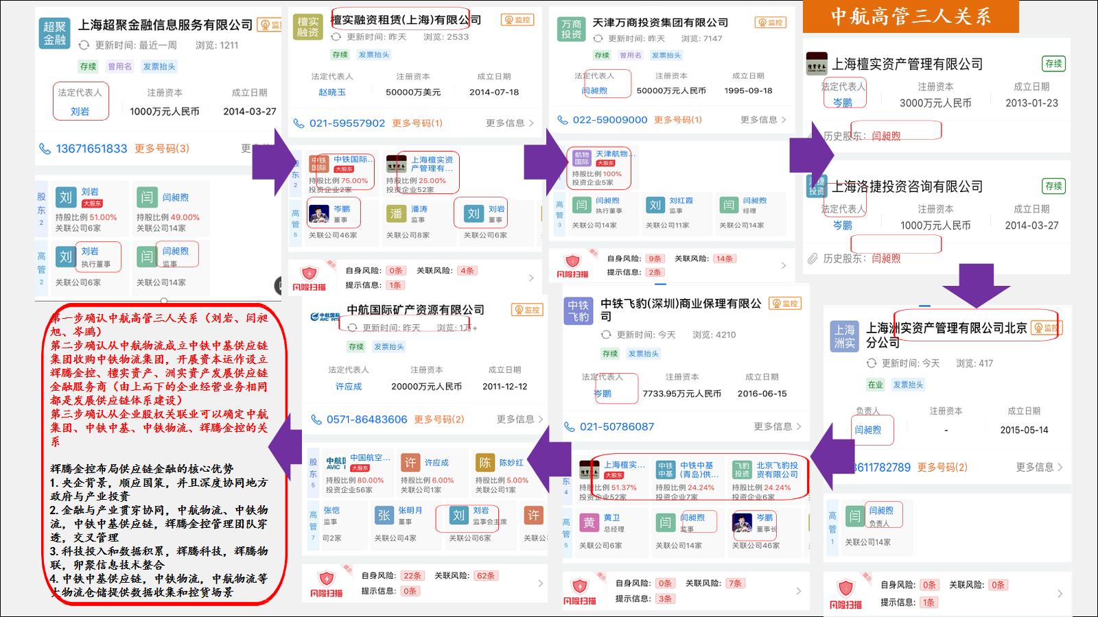 中铁中基是什么性质,中铁中基与中铁的关系
