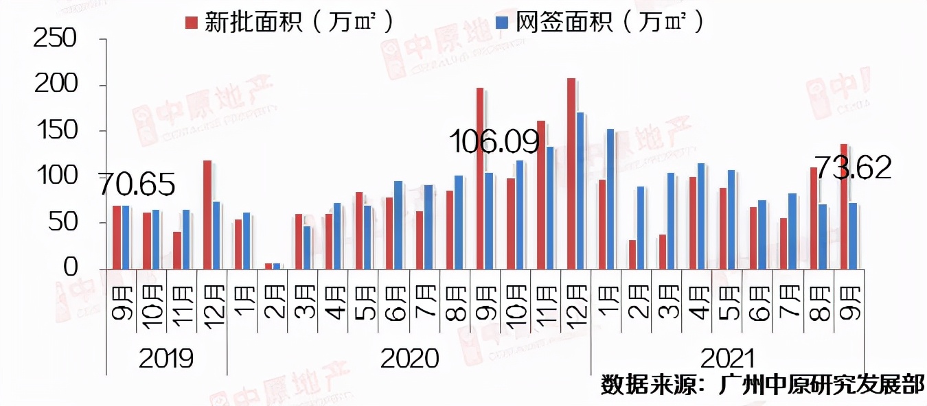 最低首付0.5,广州首付3万以下的楼盘