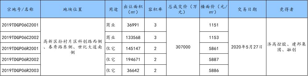 孙村新楼盘规划,孙村小区楼房现房价格