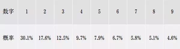 上市公司财务造假审计,上市公司造假审计什么责任