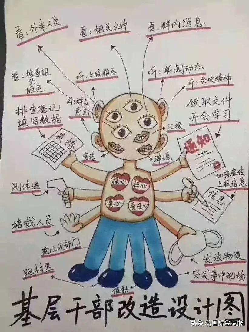 社区网格化防控工作,网格化重点场所落实疫情防控措施