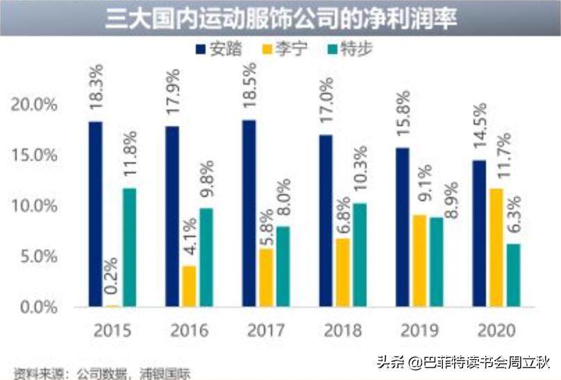 国潮服装创业发展前景,国潮创业发展趋势