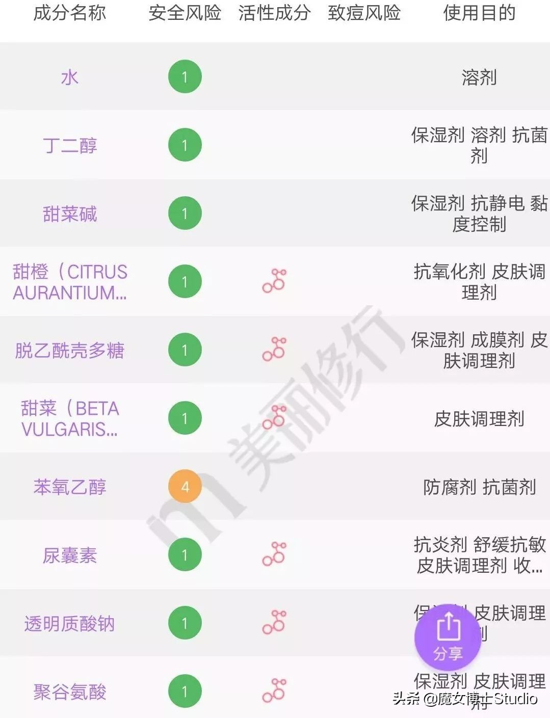 泰国抖音热销护肤品,泰国火爆的中国化妆品