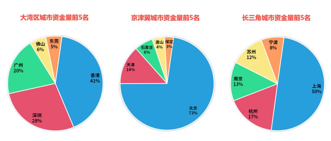 太热闹了，珠海破7、南沙奔5、中山追4，深圳客怎么选？