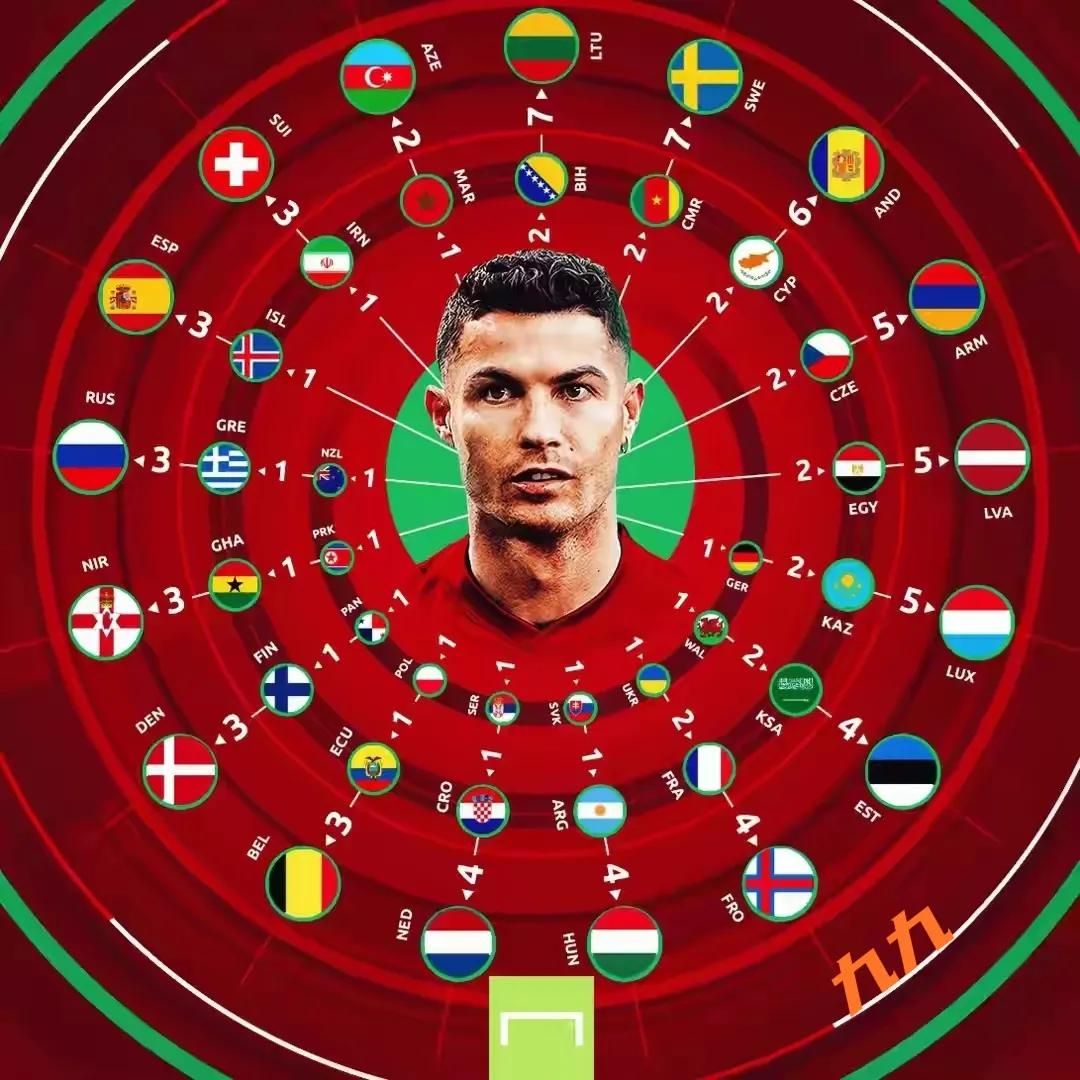 关于c罗你不知道的七件事,c罗的坎坷故事