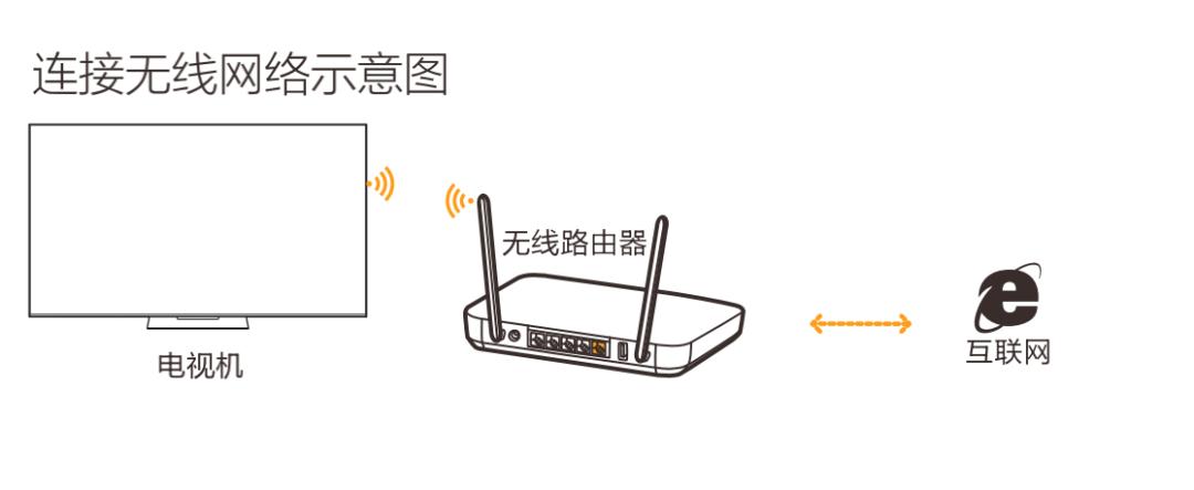 家里电视卡是怎么回事,家里电视卡
