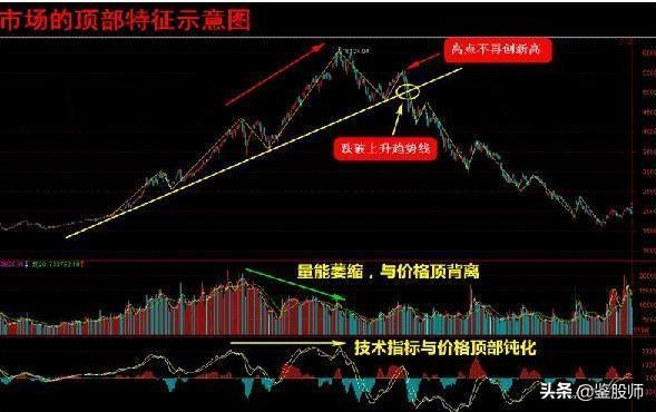 新手期货看盘技巧口诀视频,短线看盘方法与技巧大全