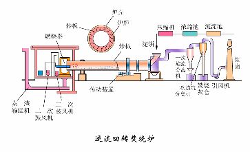 污水处理工艺图集,污水处理厂设备的工艺流程讲解