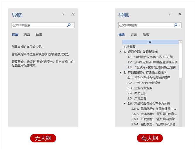 word大纲转换成思维导图,word大纲功能