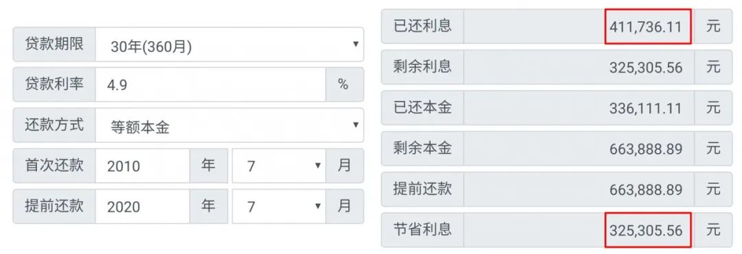提前还贷要知道哪些事,提前还贷要注意哪些事