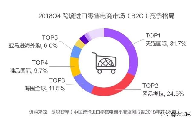 哪国的口红最走俏哪国的猫粮最畅销速来围观最新进口消费报告