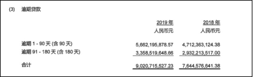 2019持牌消费金融公司名单,持牌消费金融公司座次大洗牌