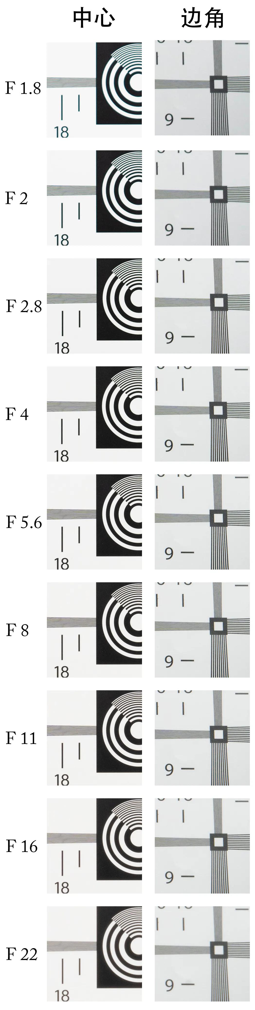 永诺e卡口,永诺e卡口镜头