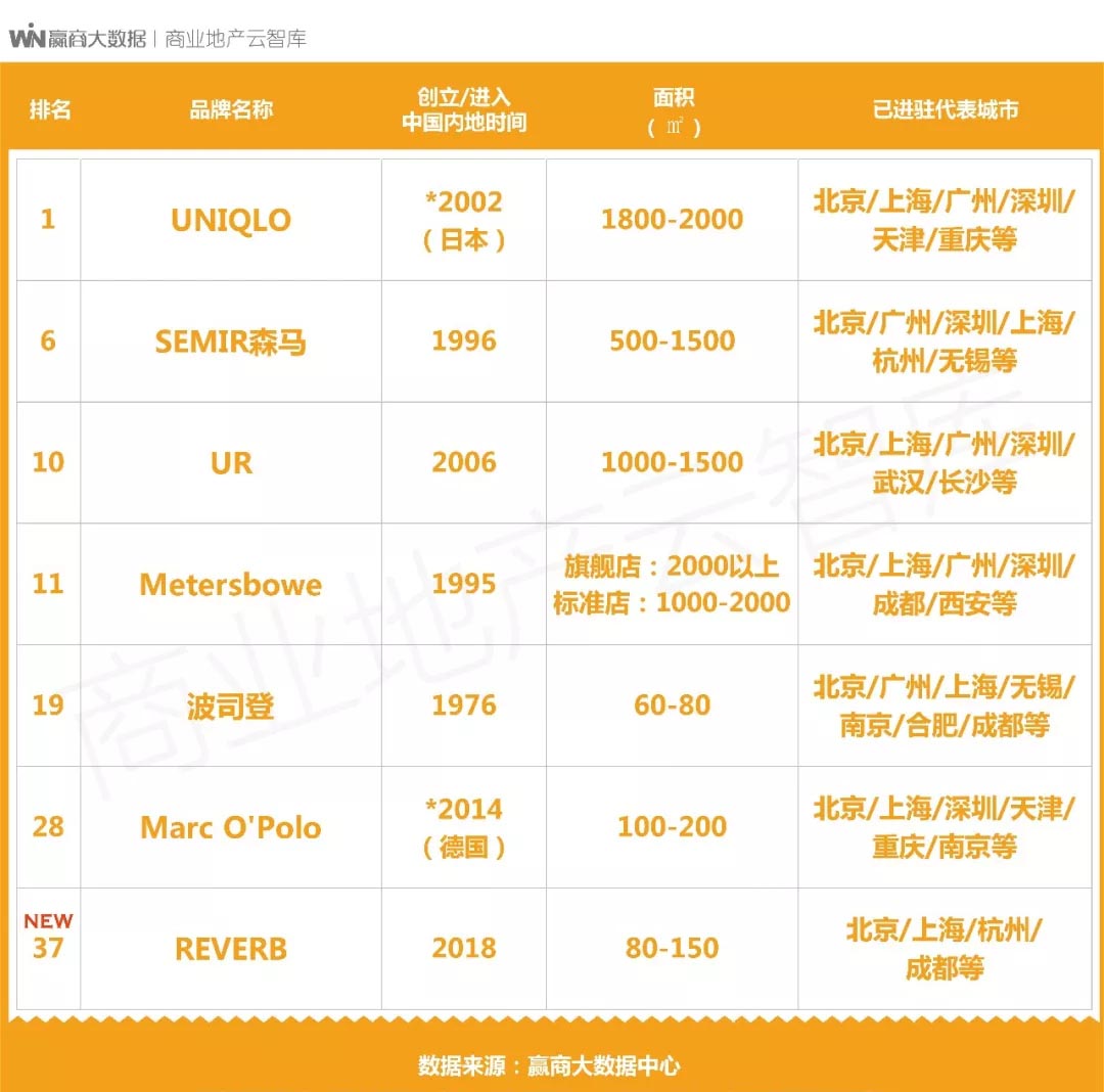 国货品牌再次升级和进化,国货品牌升级案例