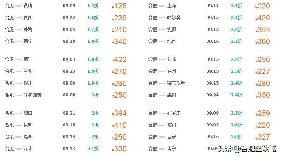 合肥出发的低价机票,目前合肥飞哪里机票最便宜