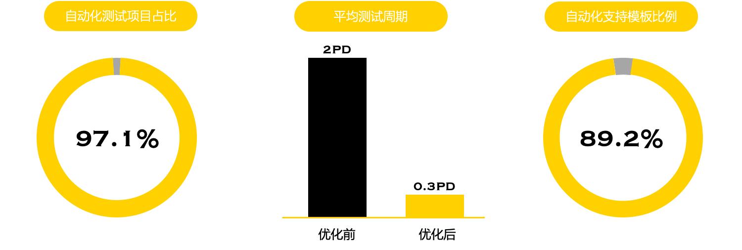 美团app界面制作,美团app界面分析