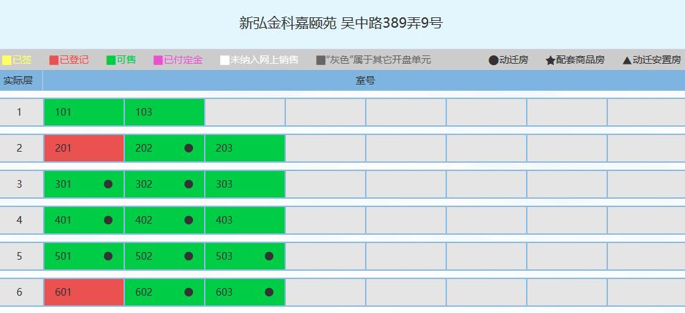 “大古北”三盘Battle战，谁能坐稳板块“一哥”宝座？