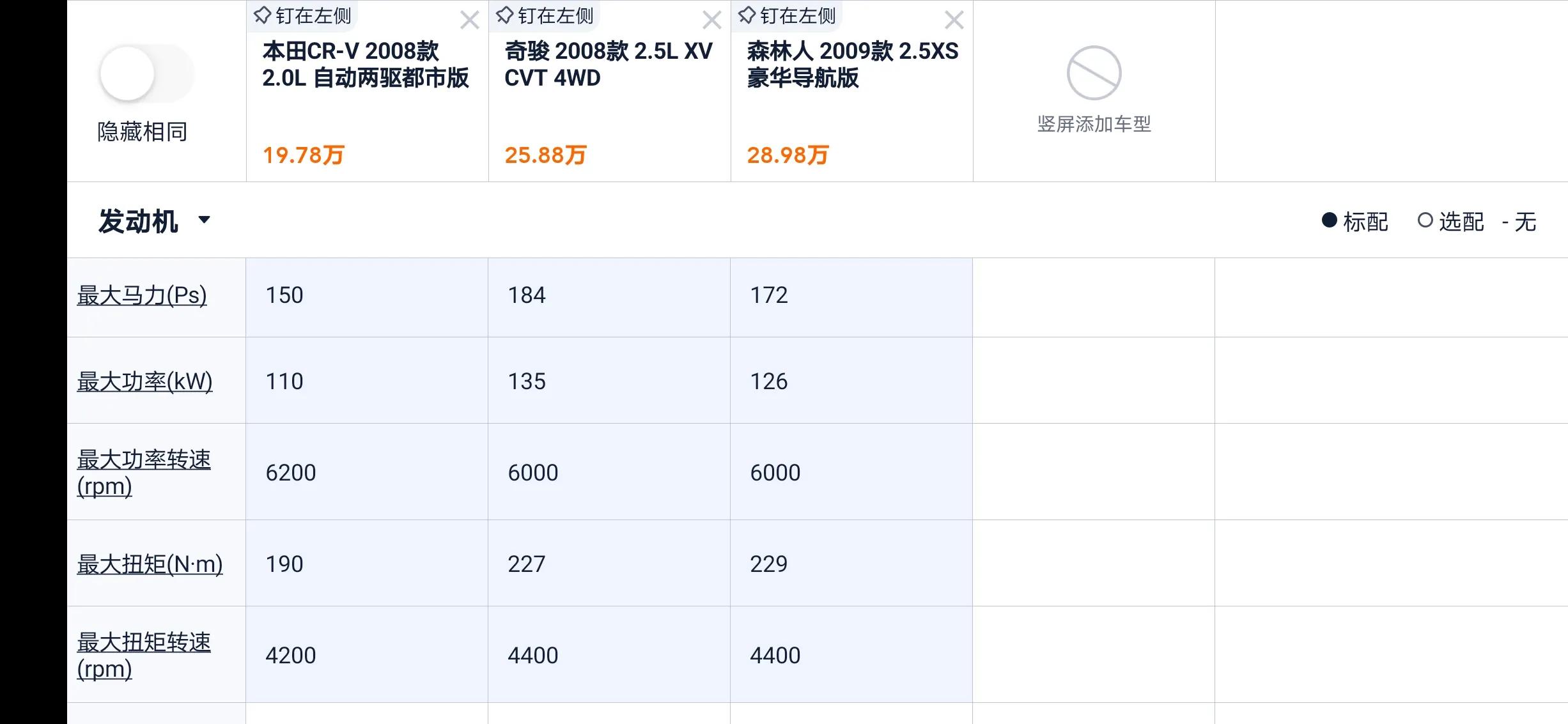 五万左右二手进口suv推荐,盘点四款20万级热门合资suv