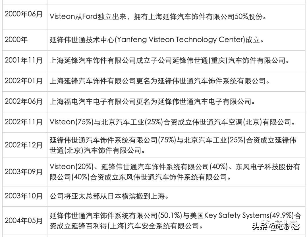 伟世通公司最新消息,伟世通集团最新消息