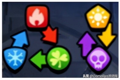 娑堥櫎rpg绫绘父鎴忔帓琛屾,娑堥櫎rpg鎵嬫父娓告垙鎺ㄨ崘