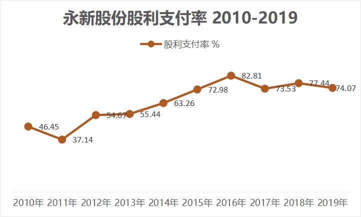 永新股份黄山包装有限公司怎么样,黄山市永新股份公司