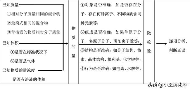 2020高考化学固定题型及答案详解,2023高考化学题目讲解