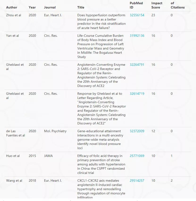 首医在医学界的地位,首医科