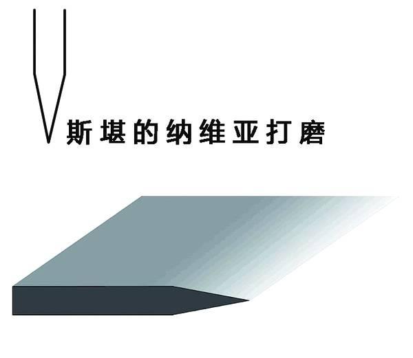 刀具开刃角度一览表,刀具刃倾角一般多大